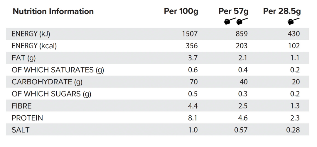 HR Labs - CREAM OF CARBS™