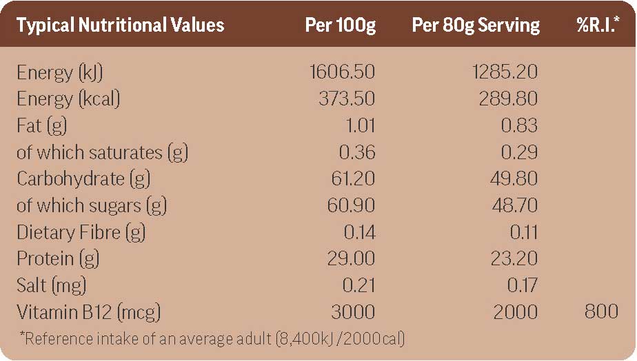 Unrivalled - RAPID RECOVERY 2.4kg